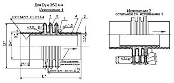 Рис.2. Схема компенсаторов круглых осевых линзовых ОСТ 34-42-569÷572-93