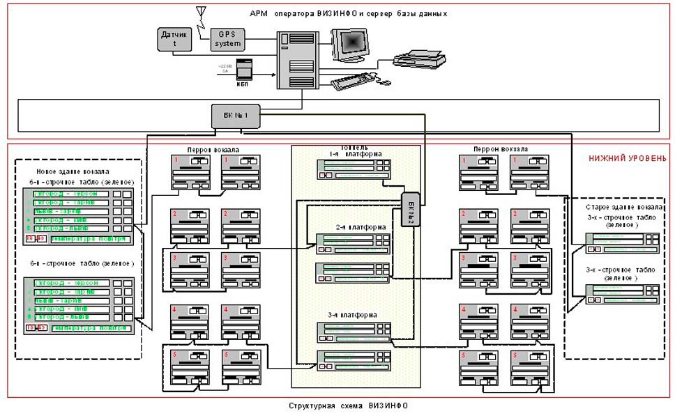 Рис.1. Структурная схема системы ВИЗИНФО