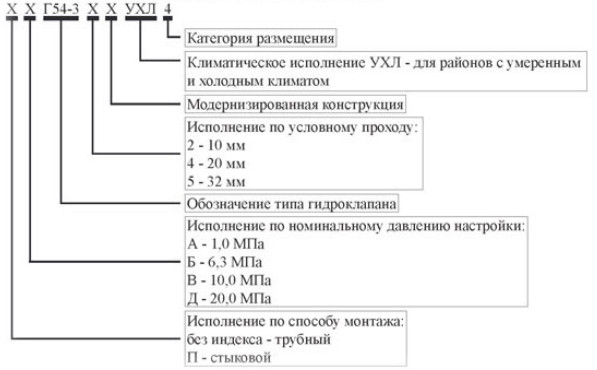 Схема условного обозначения Г-М, ВГ-М, ПГ-М