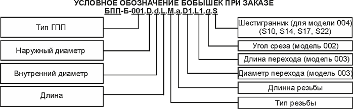 Условное обозначение бобышек БПП-Б-003