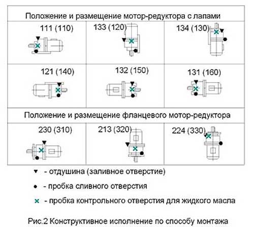 Конструктивное исполнение