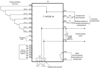 Рис.1. Схема внешних подключений генератора Г-АРСМ 24