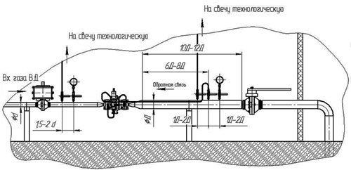 Рис.2. Схема монтажа и обвязки регуляторов газа типа РДУ